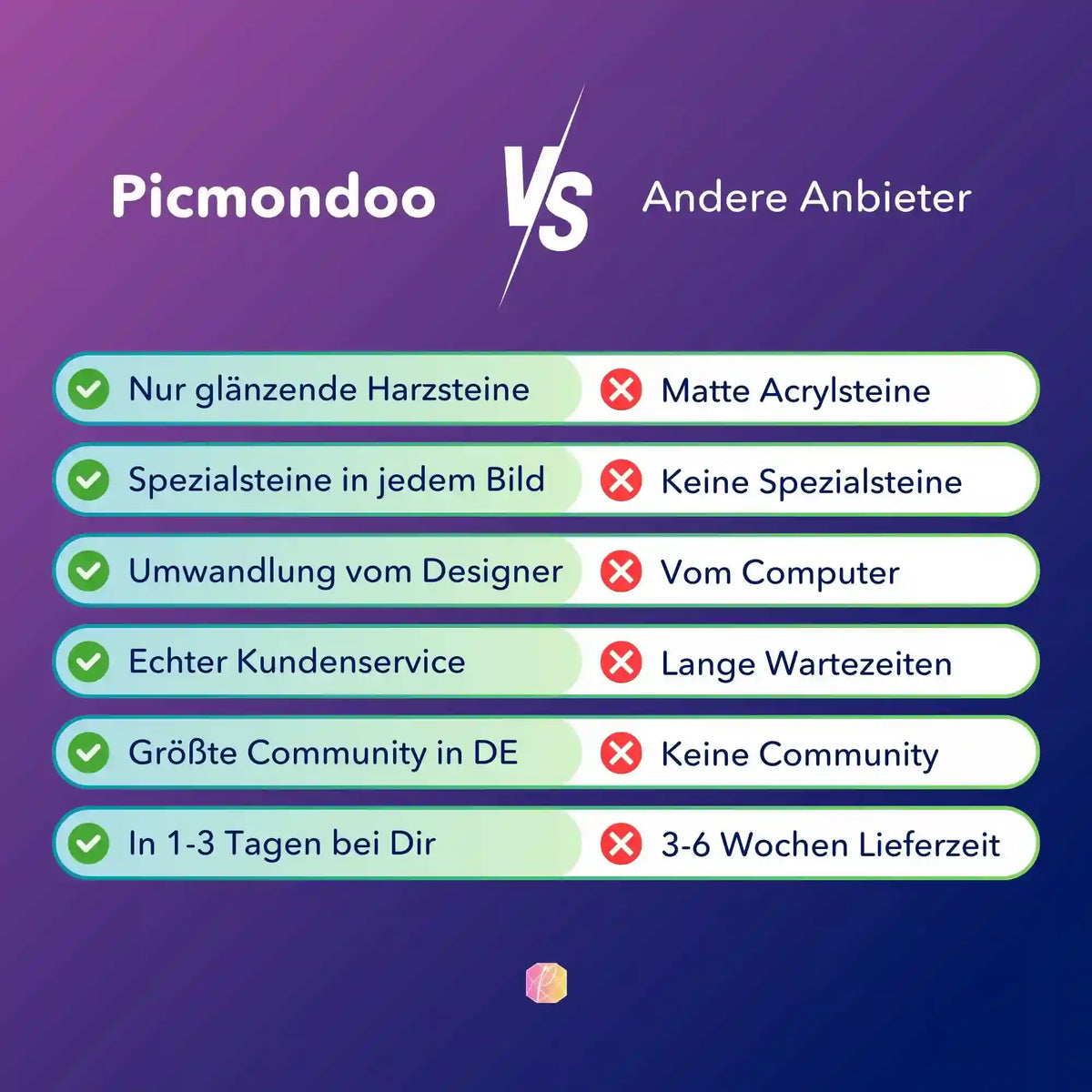 Vergleichstabelle: Picmondoo Diamond Painting mit Spezialsteinen und Designer-Qualität gegenüber anderen Anbietern.