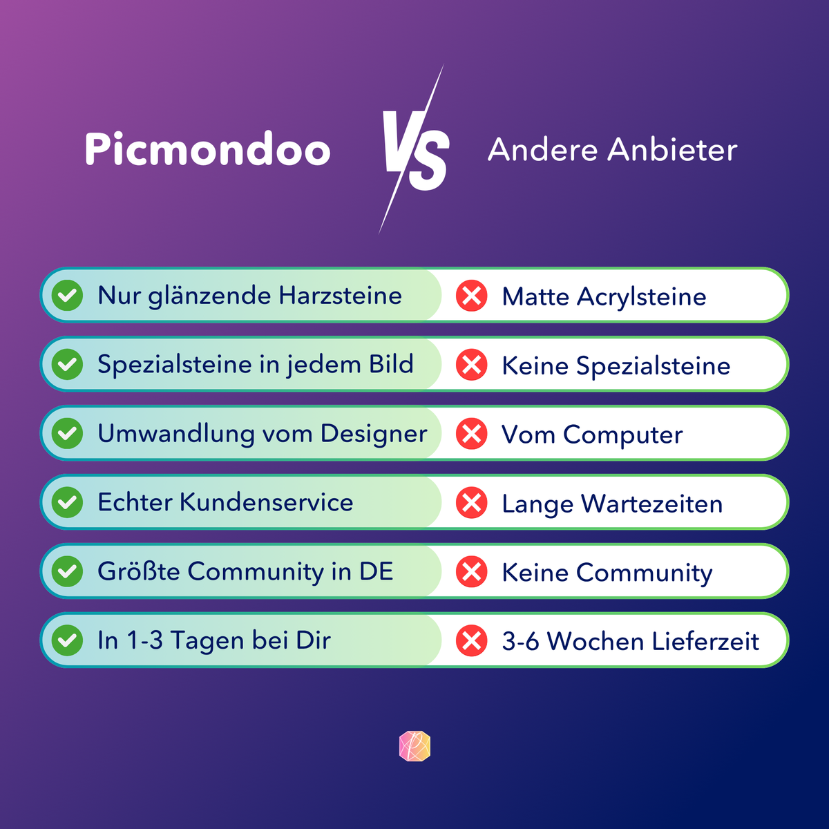 Vergleichsgrafik: Picmondoo Qualitätsvorteile bei Diamond Painting Sets gegenüber anderen Anbietern