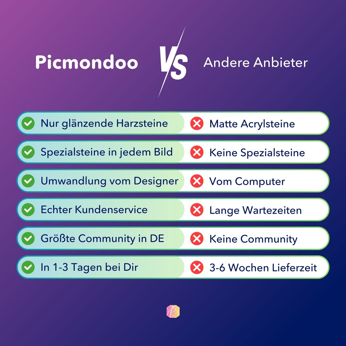 Vergleich von Picmondoo Diamond Painting Sets: Glänzende Harzsteine, Designer-Umwandlung und schnelle Lieferung.
